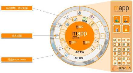 智能制造时代 软件设计与开发的自动化使命