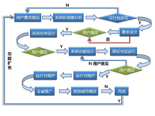 软件设计与开发 从需求分析到详细设计的核心模板与实践