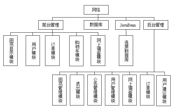 软件项目开发实战设计报告