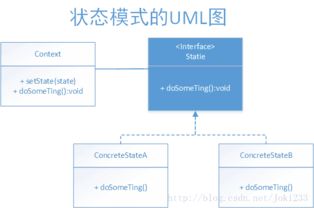 软件开发的核心 设计、实现与持续优化