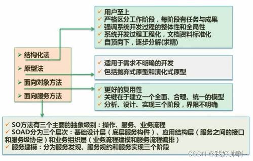 软件设计与开发全过程 从模型到测试的系统化解析
