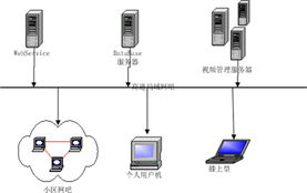 软件设计与开发的精髓 深圳网软通科技的实践之路